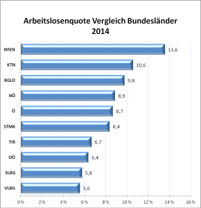 Quelle: Institut für Bildungsforschung der Wirtschaft