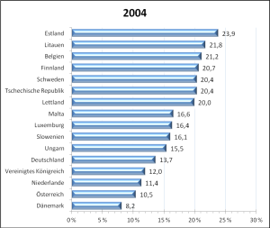 Quelle: Institut für Bildungsforschung der Wirtschaft