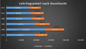 Quelle: Institut für Bildungsforschung der Wirtschaft