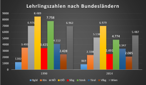 Quelle: Institut für Bildungsforschung der Wirtschaft