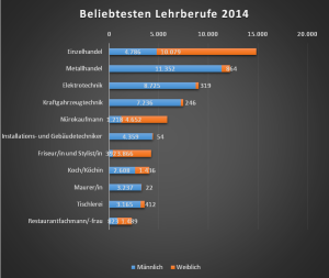 Quelle: Institut für Bildungsforschung der Wirtschaft