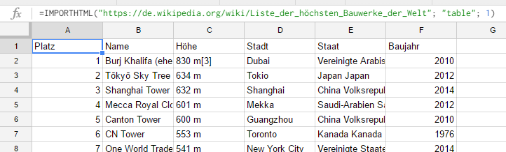 Screenshot showing importhtml formula on sample data